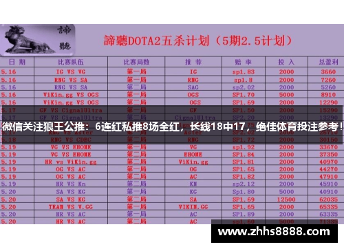 微信关注狼王公推：6连红私推8场全红，长线18中17，绝佳体育投注参考！